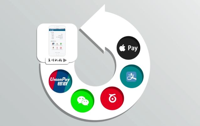 多种刷卡方式.jpg 多种刷卡方式.jpg